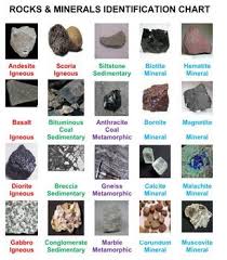 74 Thorough Geology Mineral Identification Chart