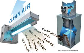 Uv Lights For Hvac Effective Uv Disinfection Systems For Better Indoor Air Quality In Henderson