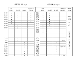 45 Alloy 46 Alloy Controlled Expansion Alloys