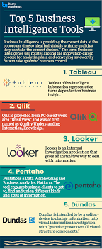 Business Intelligence Tools 2019 Business Intelligence Tools Business Intelligence Bi Business Intelligence