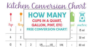 A metric unit of volume equal to one thousandth of a liter. How Many Cups In A Quart Gallon Pint Etc Free Printable Chart