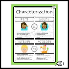 Characterization Is An Important Concept For Reading And Writing Use The Characterization Flat Vs Round And Static Vs Dynamic Teaching Ela Static Dynamic