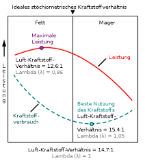 Das lambda (auch lamda, lanta oder labda; Verbrennungsluftverhaltnis Wikipedia