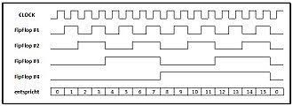 Maybe you would like to learn more about one of these? Asynchronzahler Wikipedia