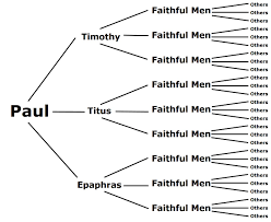 how to multiply disciples the bridge christian church