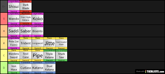 You can copy and paste or enter any of the codes listed above. Blox Fruits Sword Tier List Tier List Tierlists Com