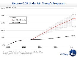 How Long Can Trumps Economic Boom Last China Us Focus