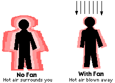 But then they may be greater pricey in comparison to others. Saving On Air Conditioning Cooling By Ask Mr Electricity