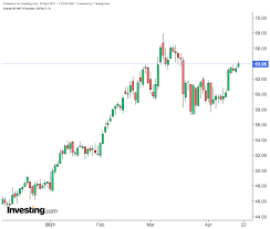 This list of tomorrow's gainers or losers is based on our calculations and technical analysis. Oil Demand Outlook Why A Covid Red India Bears Watching Investing Com India