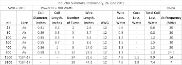 K6jca Antenna Auto Tuner Design Part 3 Network Inductor