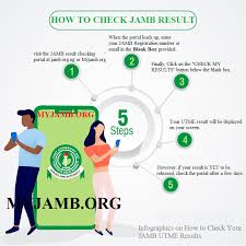 Some of the apps here are totally free while. Jamb Result 2020 Free Jamb Result Checker Portal Jamb Result Www Jamb Org Ng Result Checker