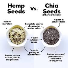 Hemp Seeds Vs Chia Seeds Which Side Are You On Hemp Seeds Are Known As One Of The Top So Hemp Seed Recipes Hemp Seed Benefits Seeds Benefits