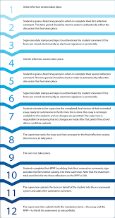 Current Ib Students Protocol For Rppf