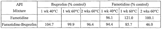 Wo2007012022a2 Unit Dose Form With Ibuprofen Famotidine