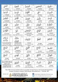 Dengan membaca surah al mulk arab. 99 Nama Allah Asmaul Husna Dan Maksud Terjemahan Rumi