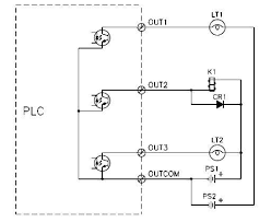 Maybe you would like to learn more about one of these? Plc Output Types Plc Digital Output Modules Plc Hardware