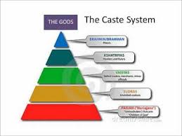 the caste system and ancient indian society