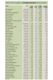 Introduction 1.1 history of proton proton holdings berhad. Cover Story Ujsb Maximising Value Recovery To Limit Government S Liability The Edge Markets