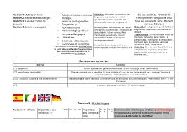 Problematique Idee De Progres Espagnol