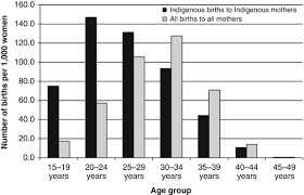 At the 2016 census, there were 3,514,915 nominations of ancestries classified by the australian bureau of statistics as falling within the geographical categories of east asia, southeast asia and central and southern asia. Indigenous Australia White Australia Multicultural Australia The Demography Of Race And Ethnicity In Australia Springerlink