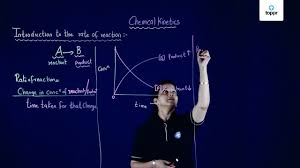 Goal phase 3 you can only balance equations with coefficients subscripts tell how many moles of each element there is sum of coefficients add 'em up! Balanced Chemical Equations Balanced Equation Concepts Video Q A