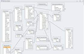 Advanced Sales And Inventory System Database Tables Free Source Code Projects Tutorials