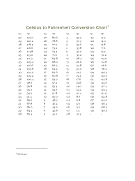 simple celsius to fahrenheit conversion chart edit fill