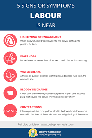 Am I In Labour 5 Signs Or Symptoms That Labour Is Near And Your Baby Is Coming Soon Baby Pharmacist