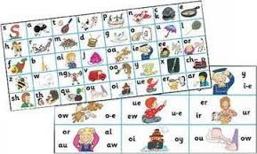 Jolly Phonics Letter Sound Strips Lib Stephen 9781903619100
