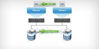 Learn how you can accelerate adoption, strengthen your team's capabilities, and sustain success with vmware professional services to drive your organization forward. What Is Vmotion Live Migration Of Virtual Machines Vmware