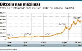 Recomendamos que não deixe seus bitcoins em exchanges, pois elas são sempre alvos de crackers. Com Investidor Institucional Bitcoin Vive Uma Nova Onda De Valorizacao Financas Valor Economico