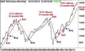 Daily Market Outlook Stocks Surge As Japan Joins Stimulus Party Investorplace In 2020 Trading Charts Stock Chart Patterns Trade Finance