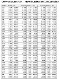 inch to mm conversion chart bolton engineering