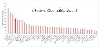 But then again, let's face, for some reason, the greatest kid's movies are often more depressing than movies for their parents. Which Actor Dies The Most On Screen It S Surprisingly Not Sean Bean