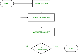 Pin On Ml Algorithm