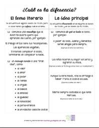 Theme Vs Main Idea In Spanish Tema Literario O Idea Principal En Español
