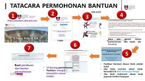 The teaching in the university is. Uitm Istudent Portal