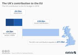 Pin On Statista Infographics