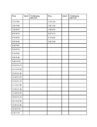 Behavior Chart 15 Minute Increments Worksheets Teaching