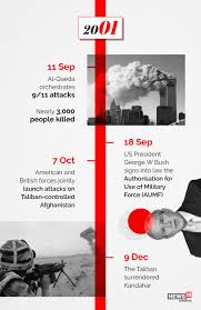 1 day ago · the taliban have since established the islamic emirate of afghanistan as thousands who helped the u.s. Timeline Afghanistan America S Longest War Forbes India