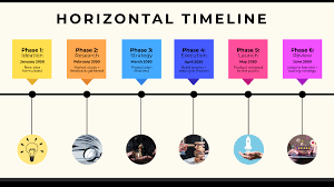 Free Horizontal Timeline Design Template to Edit Online