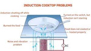It has had many electronic problems over the past 5 years and in fact had problems within the first year. Induction Cooktops Common Problems And Solution