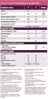 4 heures, 4 documents à analyser, un coefficient 6. Le Bac Es Economique Et Social Education Physique Et Sportive Education Physique Bac General