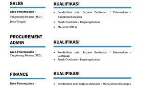 Oleh karir riau mei 17, 2016. Lowongan Kerja Archives Page 4 Of 28 Fakultas Peternakan Universitas Brawijaya