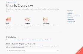 Adding Kendo Ui Charts To Our To Do App