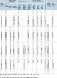 Conversion Table Of Hardness Nbk The Motion Control