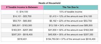 The irs divides your taxable income into portions, or brackets. Irs Releases 2020 Tax Rate Tables Standard Deduction Amounts And More