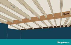 Check spelling or type a new query. How To Tell If A Wall Is Load Bearing Dumpsters Com