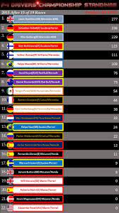 View the latest results for fórmula 1 2021. Drivers Standings After Russian Grand Prix Graphics By Dppi Brazilian Grand Prix Valtteri Bottas Austrian Grand Prix