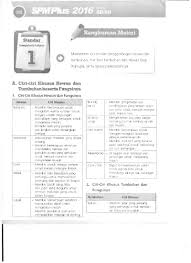 New spm 2018 (south park mexican). Buku Pdf Spm Plus Bahasa Indonesia Persiapan Usbn Sdmi 2018 Download Rangkuman Materi Dan Soal Latihan Usbn 2018 Buku Spm Plus Dan Detikdetik Us Sd Mi Dunia Pendidikan Bahasa Indonesia